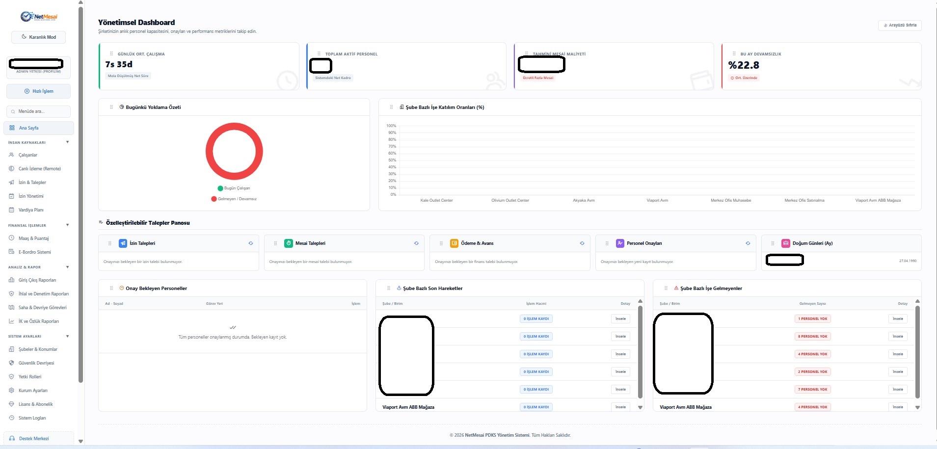 Yönetim Dashboard